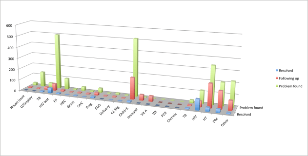 CCP CHW Followups Report 2014-09 Sept FILLED